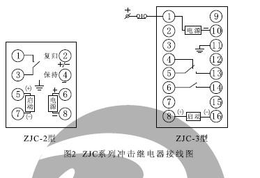 ZJC-2、ZJC-3內部接線(正視圖)
