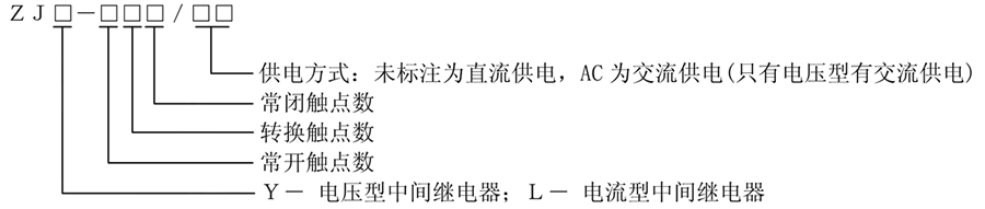ZJY-600型號說明