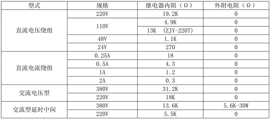 ZJY-600繼電器線圈額定值
