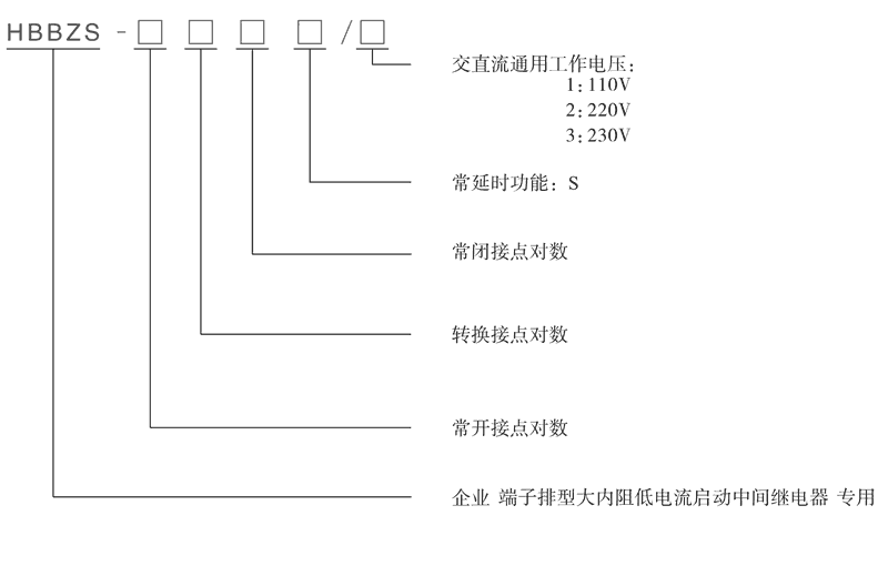 HBBZS-120/2型號分類及含義